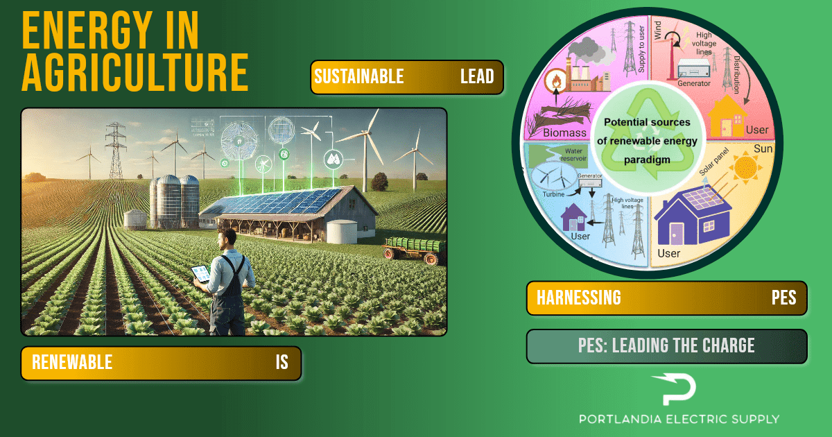 Renewable Energy in Agriculture: Sustainable Solutions for Farming